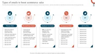 Types Of Emails To Boost Ecommerce Sales Promoting Ecommerce Products