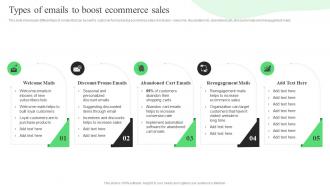 Types Of Emails To Boost Ecommerce Sales Strategic Guide For Ecommerce