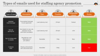 Types Of Emails Used For Staffing Agency Promotion Comprehensive Guide To Employment Strategy SS V
