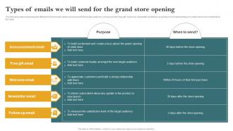 Types Of Emails We Will Send For The Grand Opening Retail Store In The Untapped Market To Increase Sales