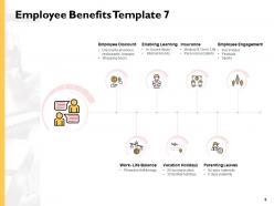 Types Of Employee Benefits And Perks Powerpoint Presentation Slides