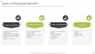 Types Of Employee Benefits Hr Strategy Of Employee Engagement Ppt Graphics