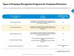 Types of employee recognition programs for employee motivation m561 ppt powerpoint presentation outline