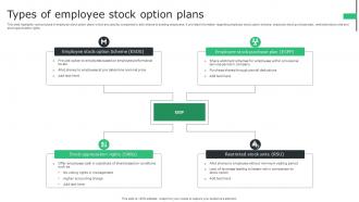 Types Of Employee Stock Option Plans
