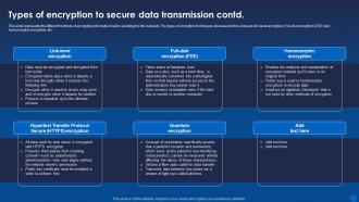 Types Of Encryption To Secure Data Transmission Encryption For Data Privacy In Digital Age It Aesthatic Best