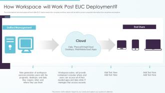 Types Of End User Computing How Workspace Will Work Post EUC Deployment Ppt Slides