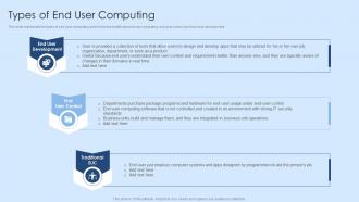 Types Of End User Computing Virtual Desktop Infrastructure Ppt Show Background Images