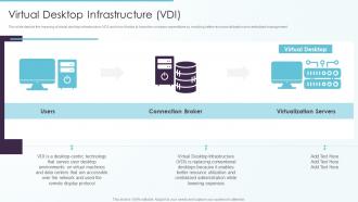 Types Of End User Computing Virtual Desktop Infrastructure VDI Ppt Layouts