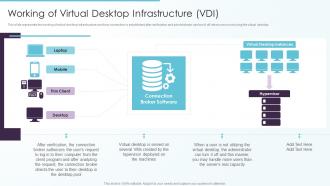 Types Of End User Computing Working Of Virtual Desktop Infrastructure VDI Ppt Outline