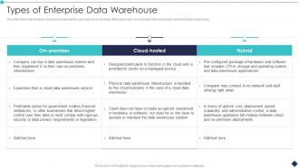 Types Of Enterprise Data Warehouse Analytic Application Ppt Introduction