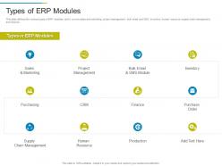 Types of erp modules erp system it ppt elements