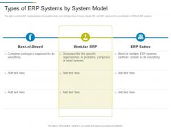 Types Of ERP Systems By System Model ERP System IT Ppt Topics