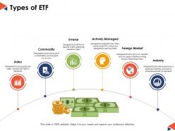 Types of etf ppt powerpoint presentation file graphics
