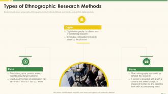 Types Of Ethnographic Research Methods Marketing Best Practice Tools And Templates