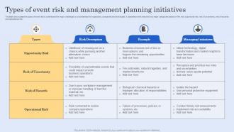 Types Of Event Risk And Management Planning Initiatives