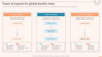 Types Of Exports For Global Market Entry Evaluating Global Market Ppt Icons