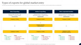 Types Of Exports For Global Market Entry Export Strategic Guide For Global Market Entry