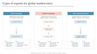 Types Of Exports For Global Market Entry Global Expansion Strategy To Enter Into Foreign Market