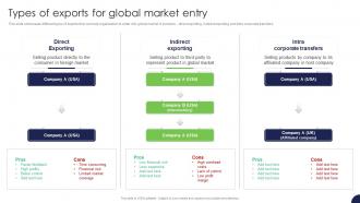 Types Of Exports For Global Market Entry Strategy For Target Market Assessment