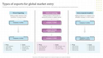 Types Of Exports For Global Market Global Market Assessment And Entry Strategy For Business Expansion