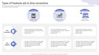 Types Of Facebook Ads To Drive Conversions Driving Web Traffic With Effective Facebook Strategy SS V