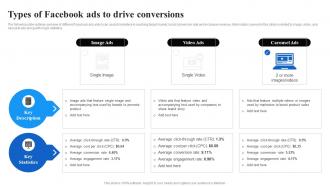 Types Of Facebook Ads To Drive Conversions Facebook Advertising Strategy SS V