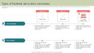 Types Of Facebook Ads To Drive Conversions Step By Step Guide To Develop Strategy SS V