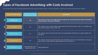 Types of facebook advertising with costs involved digital marketing strategic application