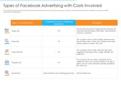 Types Of Facebook Advertising With Costs Involved Online Marketing Strategies Improve Conversion Rate