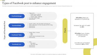 Types Of Facebook Post To Enhance Engagement Brand Enhancement Marketing Strategy SS V