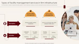 Types Of Facility Management Services In Firm Infrastructure