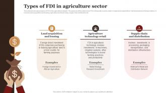 Types Of FDI In Agriculture Sector Complete Guide Empower