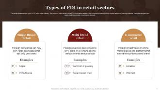 Types Of FDI In Retail Sectors Complete Guide Empower
