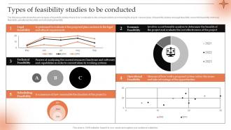 Types Of Feasibility Studies To Be Conducting Project Viability Study To Ensure Profitability
