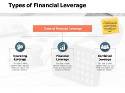 Types Of Financial Leverage Operating Leverage A554 Ppt Powerpoint Presentation Ideas Master Slide