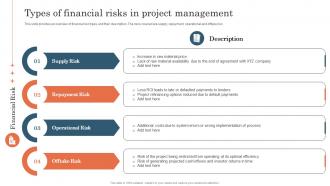 Types Of Financial Risks In Project Management Project Risk Management And Mitigation