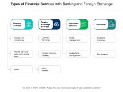 Types of financial services with banking and foreign exchange