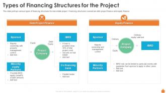 Types Of Financing Structures For The Project Financing Of Real Estate Project