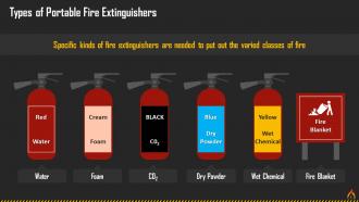 Types Of Fire Extinguishers Training Ppt