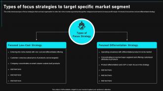 Types Of Focus Strategies To Target Specific Market Gain Competitive Edge And Capture Market Share