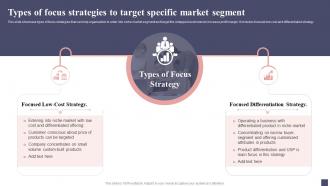 Types Of Focus Strategies To Target Specific Market Segment Focus Strategy For Niche Market Entry