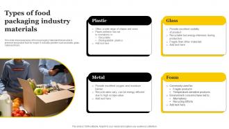 Types Of Food Packaging Industry Materials
