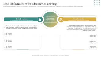 Types Of Foundations For Advocacy And Lobbying Non Profit Business Playbook