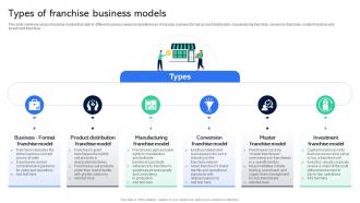 Types Of Franchise Business Models Guide For Establishing Franchise Business
