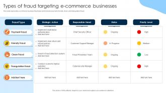 Types Of Fraud Targeting E Commerce Businesses
