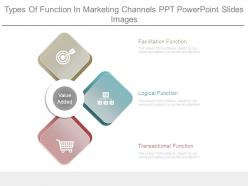 Types of function in marketing channels ppt powerpoint slides images