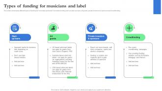 Types Of Funding For Musicians And Label Record Label Branding And Revenue Strategy SS V