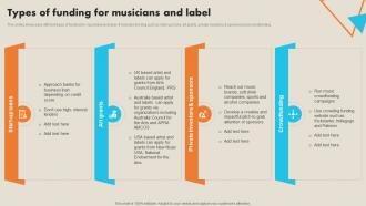 Types Of Funding For Musicians And Label Record Label Marketing Plan To Enhance Strategy SS