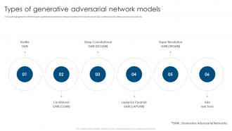 Types Of Generative Adversarial Network Models