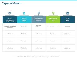 Types of goals objective ppt powerpoint presentation infographic